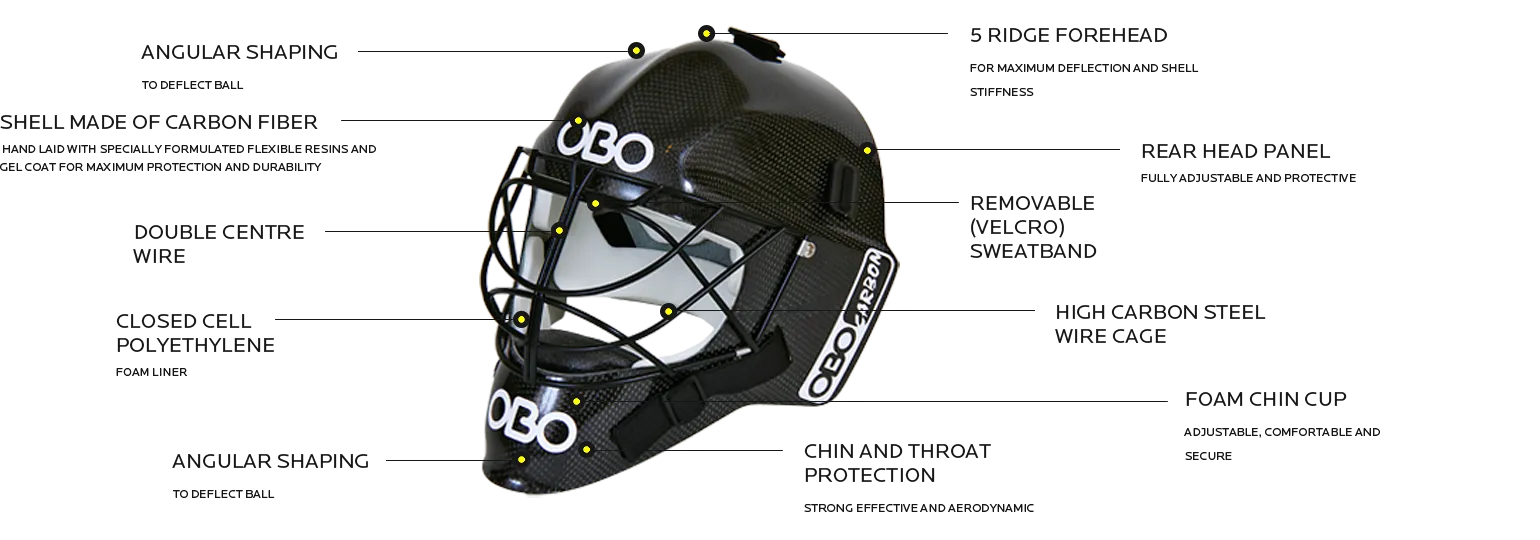 OBO Carbon Helmet